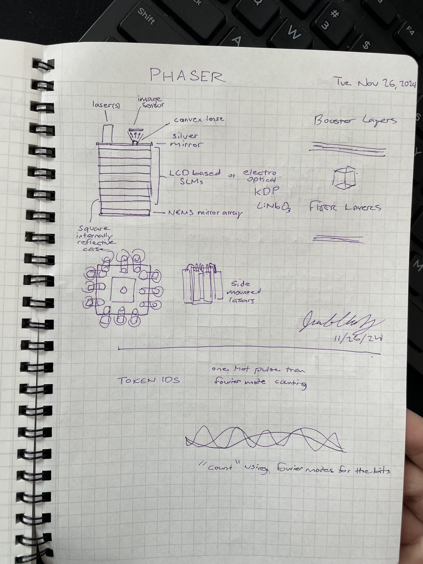 PHASER recurrent photon chamber diagram
